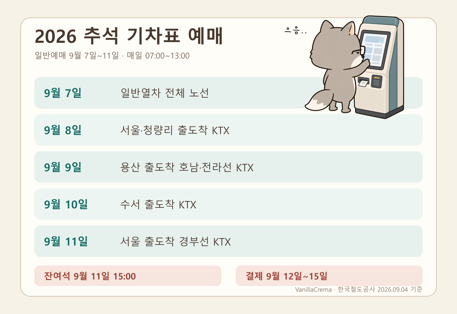 2026 추석 KTX와 일반열차의 노선별 예매일 및 결제·잔여석 일정