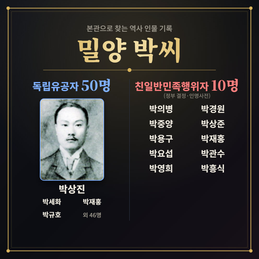 주인장의 흔하디 흔한 성씨 친일파 스캐너 성씨·본관 검색 결과 예시