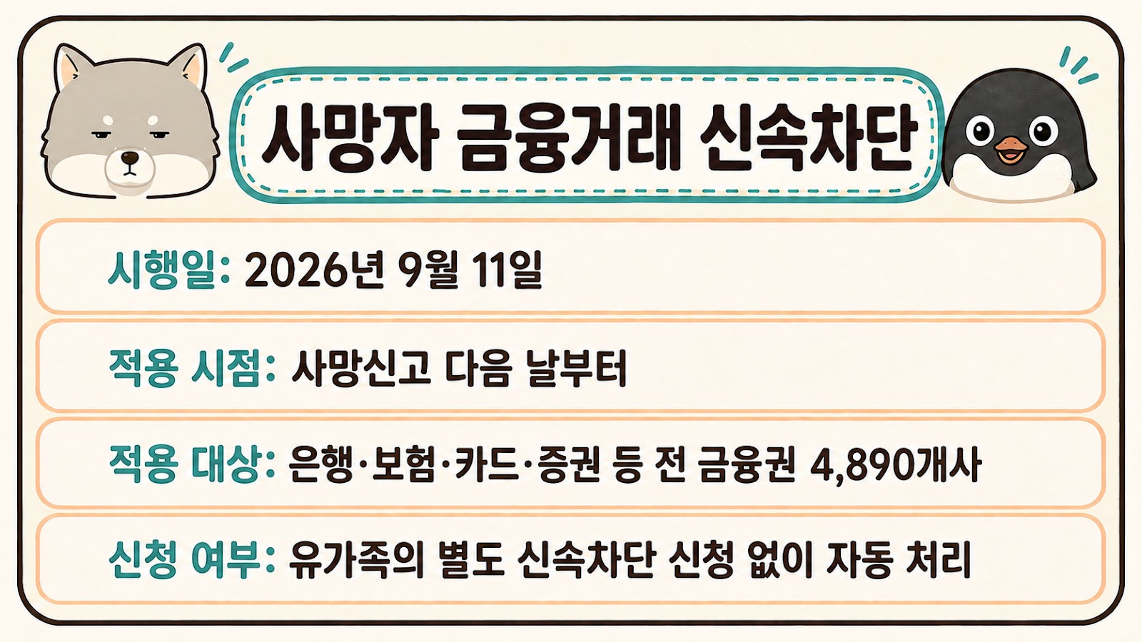 사망자 금융거래 신속차단의 시행일과 적용 시점·대상·신청 여부