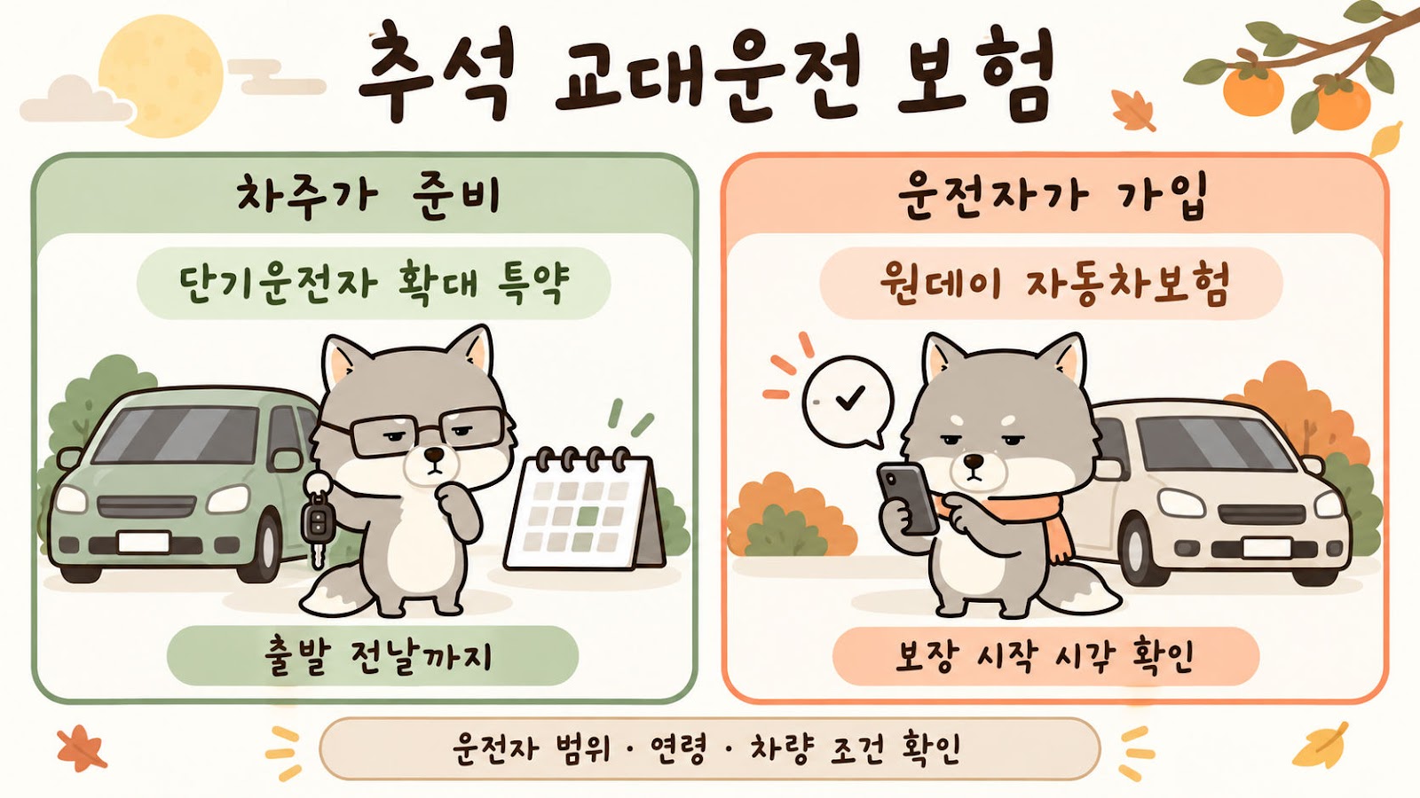 차주가 출발 전날 준비하는 단기운전자 확대 특약과 운전자가 보장 시작 시각을 확인하는 원데이 자동차보험 비교