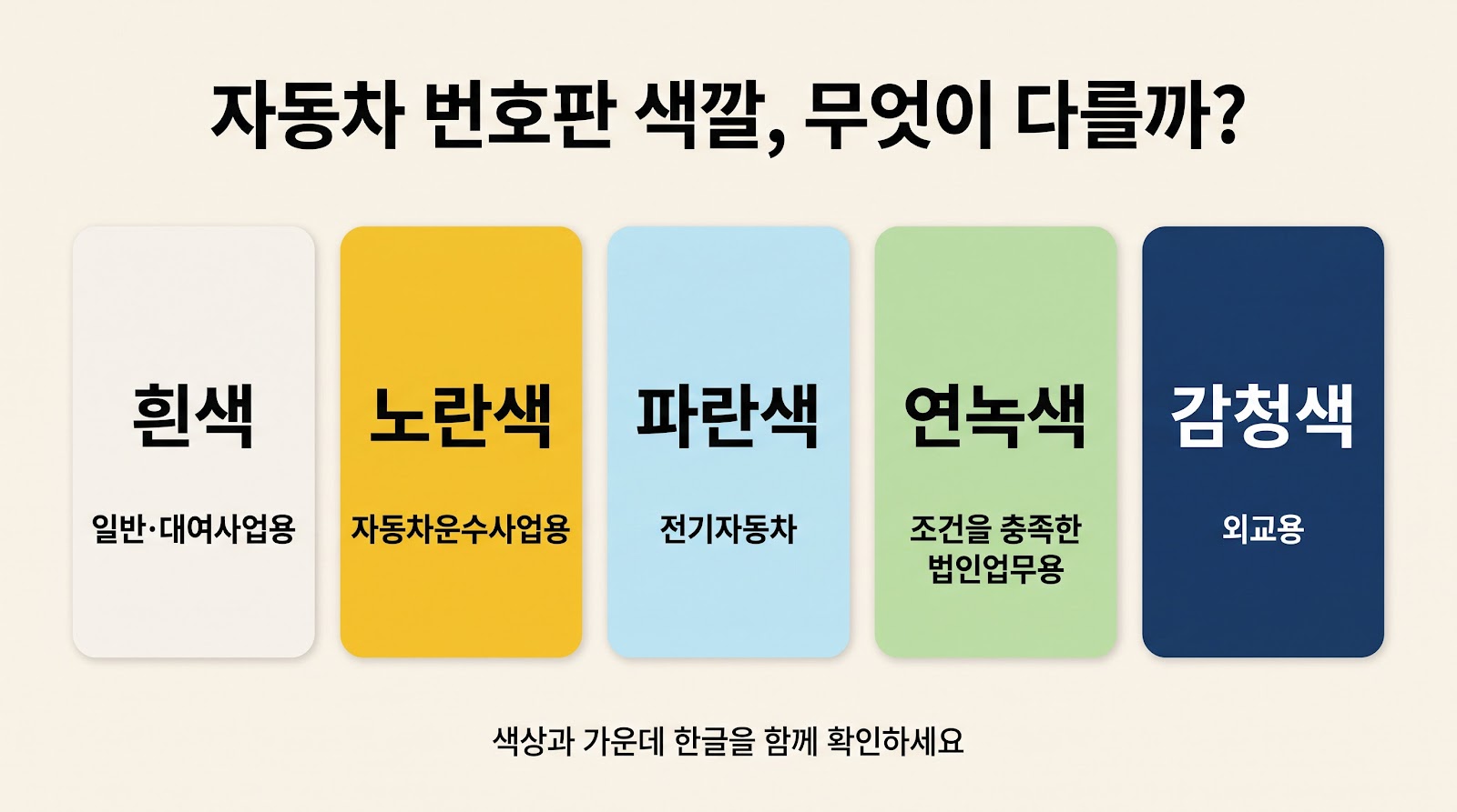 한국 자동차 번호판의 흰색·노란색·파란색·연녹색·감청색별 용도 비교