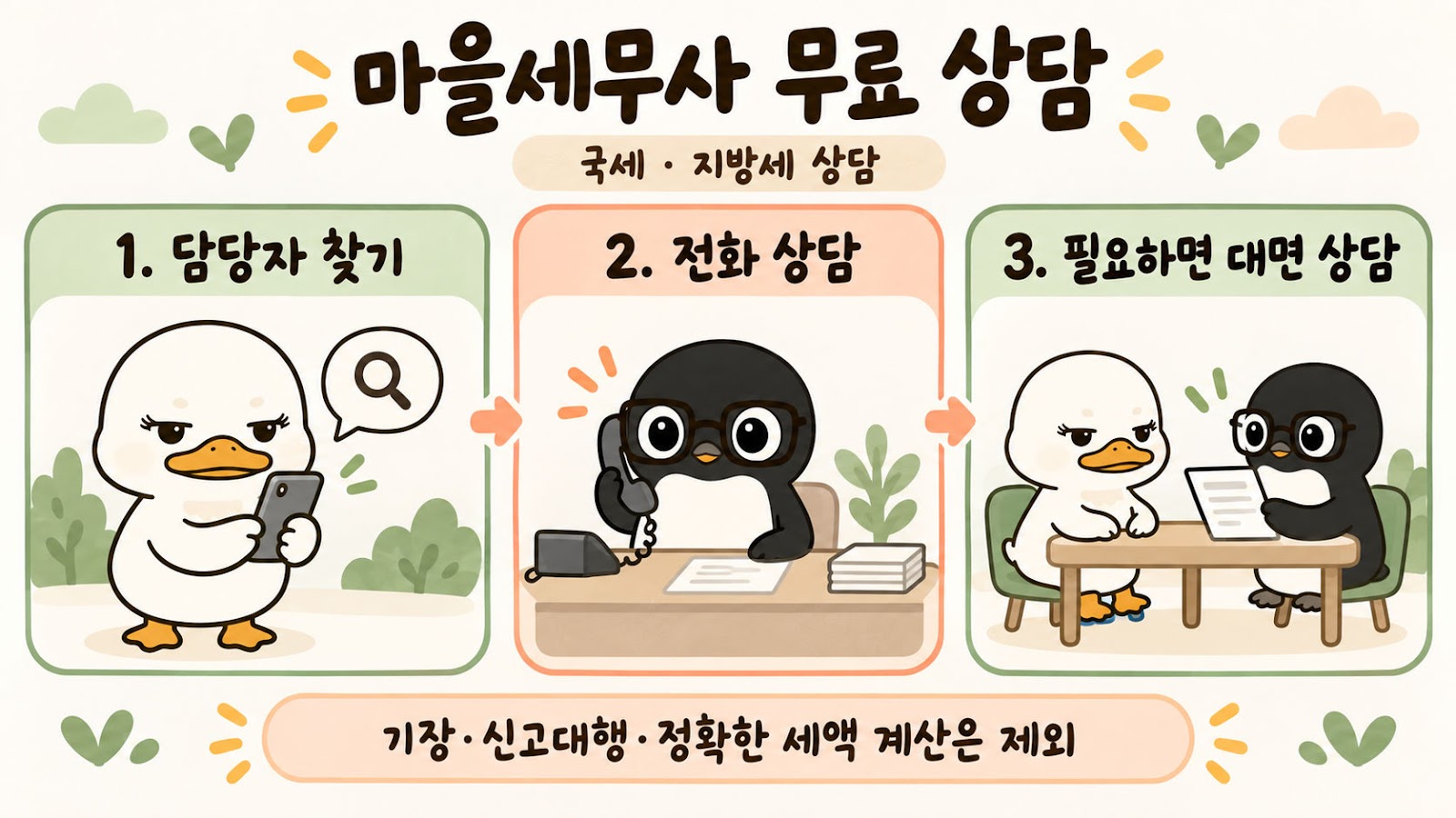 마을세무사를 찾아 전화로 무료 세무상담을 신청하고 필요하면 대면 상담하는 순서
